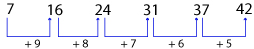 Number Series question and answers, Number series online test, Solved Number Series problems, Number Series online test, Number Series tricks, Number Series quiz, Number Series tips